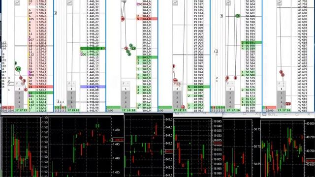 15 августа вечерняя торговля фьючерсами мосбиржи с 19 40