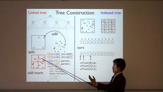 2016 Short Courses on High Performance Linear System Solvers Rio Yokota 0322 part1 смотреть онлайн