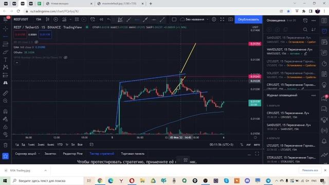 Видеоинструкция: Как использовать сигналы MIX-Trading смотреть онлайн