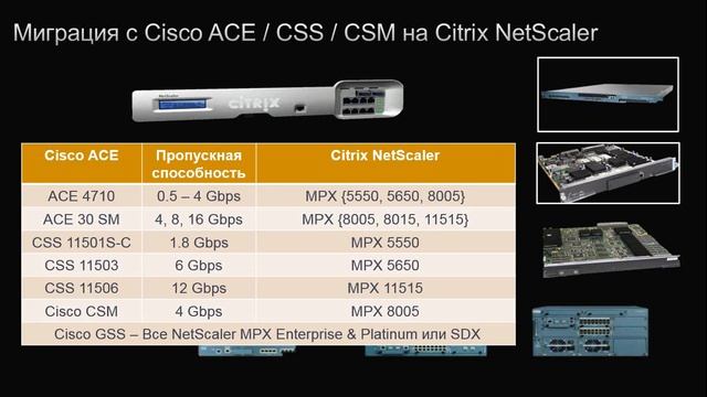 Cisco и Citrix - Better TOGETHER! Мигрируем на NetScaler смотреть онлайн