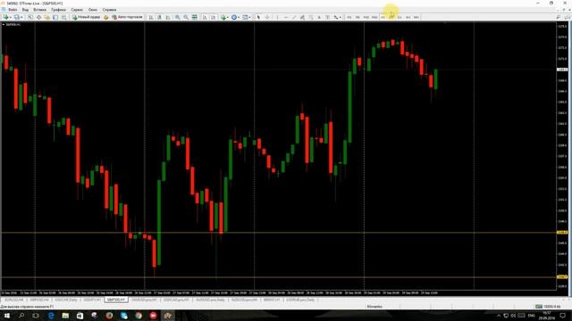 Технический анализ на 29.09.2016 смотреть онлайн