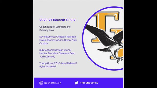 2021-22 U18AAA Team Previews - The Tri-Pen Osprey смотреть онлайн
