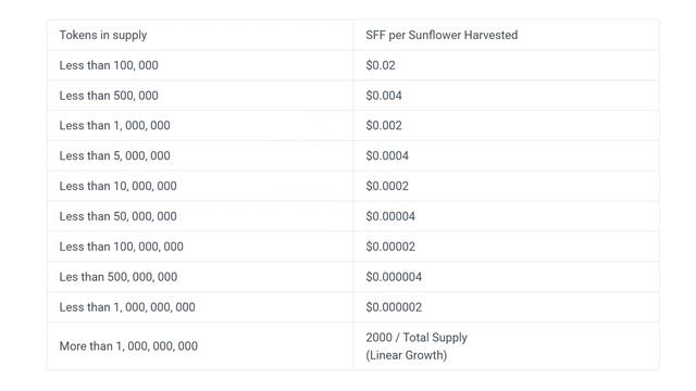 ?Sunflower Farmers обзор игры | гайд по проекту смотреть онлайн