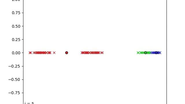 Visualizing K-means clustering in 1D with Python смотреть онлайн