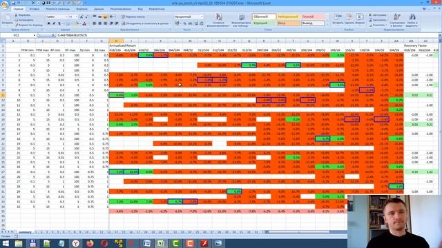 Стратегия на основе стохастика и Price Action смотреть онлайн