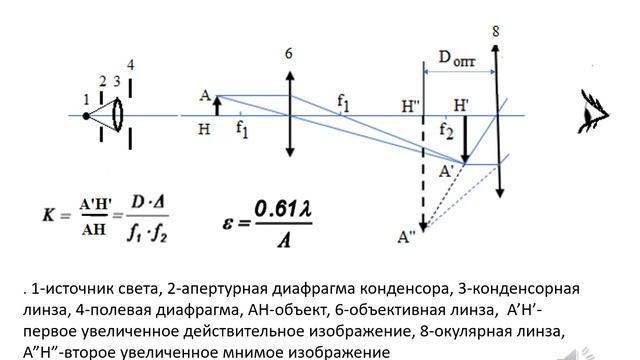 3к Оптические системы