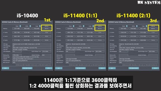 i5-11400 VS i5-10400 램오버클럭(기어1/기어2) 게임성능 작업성능 내장그래픽 차이점[비케이][BK SYSTEM][4K] смотреть онлайн