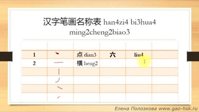 Иероглифические черты в китайском языке. Часть 1 смотреть онлайн