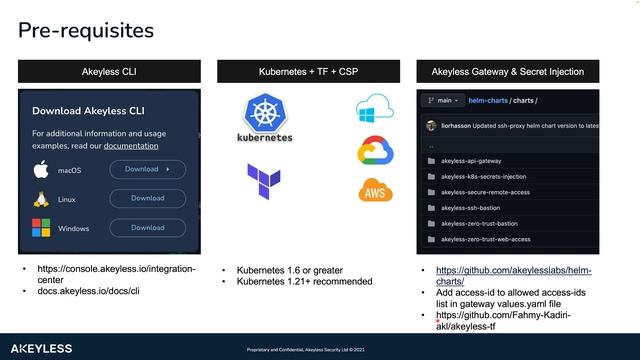 Secrets Injection with Native Kubernetes Service Accounts Using Akeyless Vault Platform смотреть онлайн