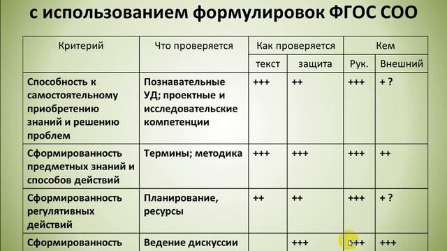 Критерии оценки исследовательских и проектных работ смотреть онлайн
