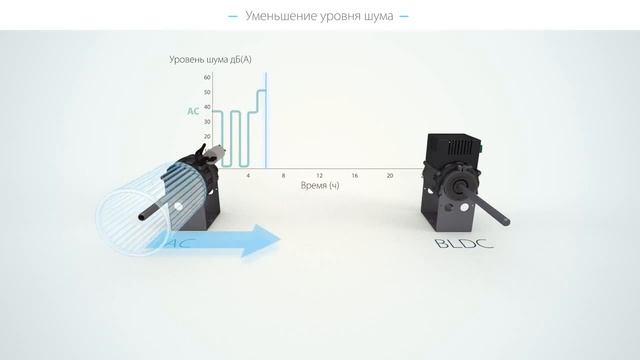 Фанкойлы Daikin BLDC смотреть онлайн