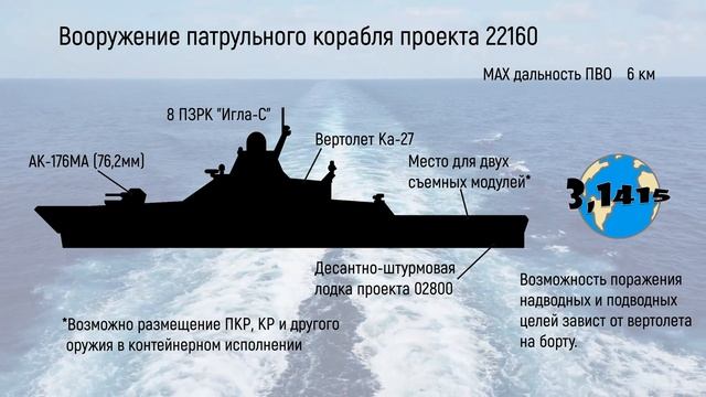 Обзор кораблей проекта 22160 "Василий Быков". Обновление ВМФ России на 2021 год смотреть онлайн
