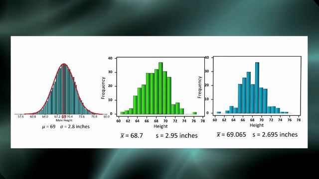 Inferential Statistics - Python 2/4 смотреть онлайн