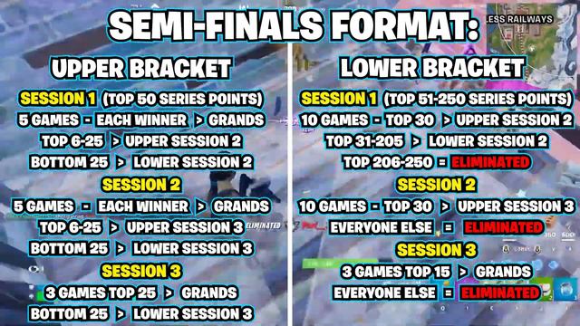 FNCS 2024 ANNOUNCED! - Everything you need to know смотреть онлайн