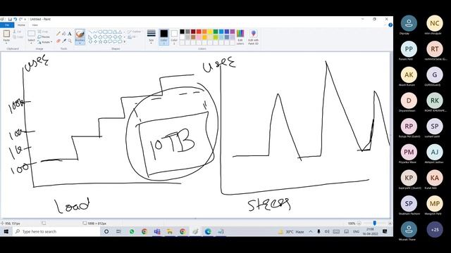 Manual Testing Lecture 05 смотреть онлайн