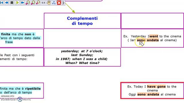 Present Perfect lesson n.2 : Present Perfect vs. Simple Past смотреть онлайн