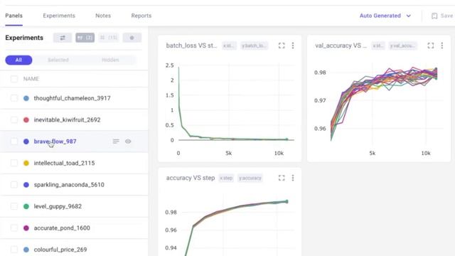 GitLab DevOps Platform + Comet ML. Automate Machine Learning Pipelines MNIST Demo смотреть онлайн