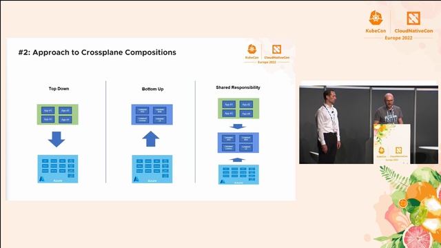 Learnings From Providing A Platform API With Kubernetes And Crossplane - Hannes Blut & Jan Willies смотреть онлайн
