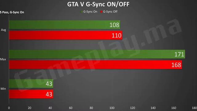 NVidia G-Sync On Or Off ? نفيديا ج-سينك أون أور أوف؟ смотреть онлайн