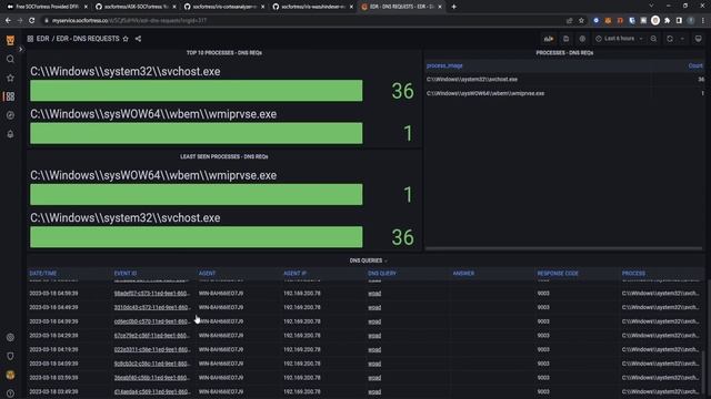 Free SOCFortress Provided DFIR-IRIS Modules смотреть онлайн