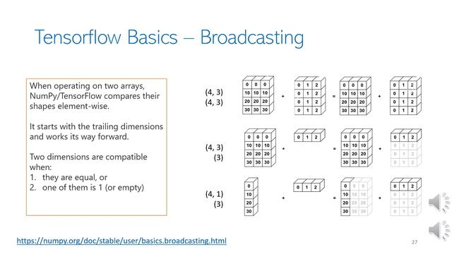 ECE421 Winter2020 - Introduction to TensorFlow смотреть онлайн