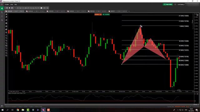 Forex Market Analysis - My First Trading Mistake смотреть онлайн