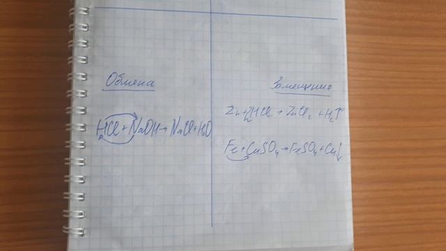 Как понять типы химических реакций?