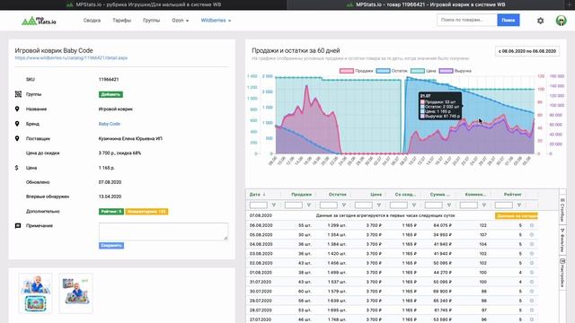 Как за 3 минуты узнать продажи конкурента на маркетплейсе? Быстрый обзор сервиса MPSTATS