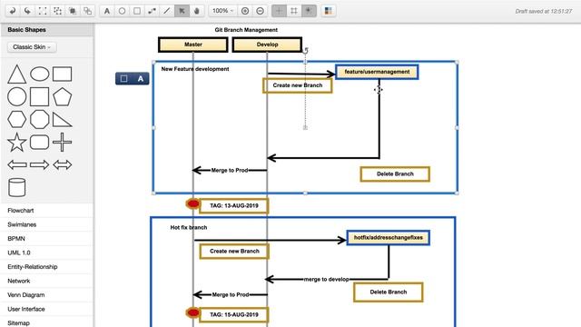 git branch management process for small team смотреть онлайн