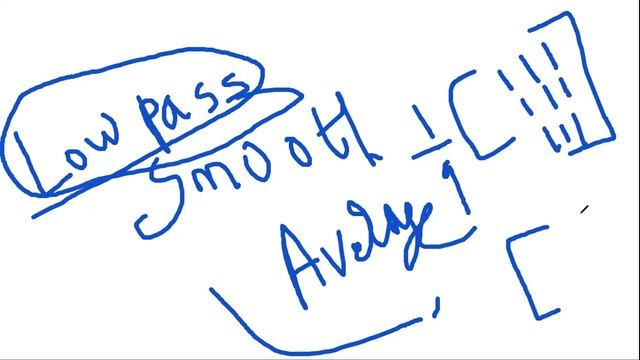 Digital image processing --mean and median filtering смотреть онлайн