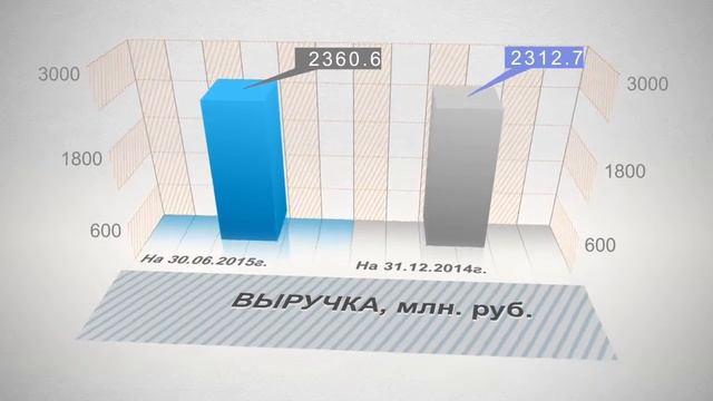 Инфографика. Столбиковая диаграмма. смотреть онлайн