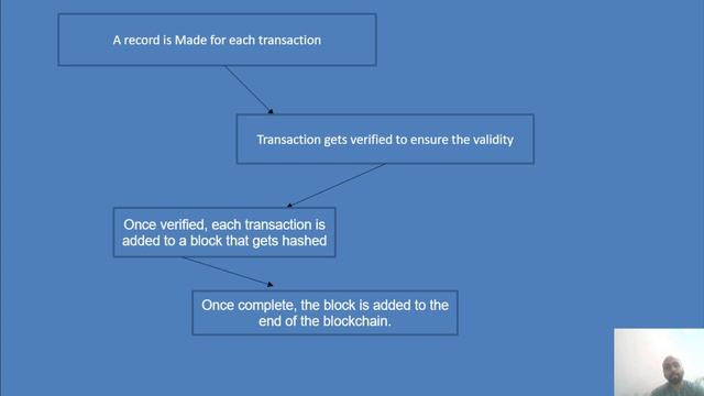 BlockChain. смотреть онлайн