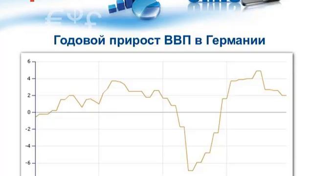 Индексы IFO Германии смотреть онлайн