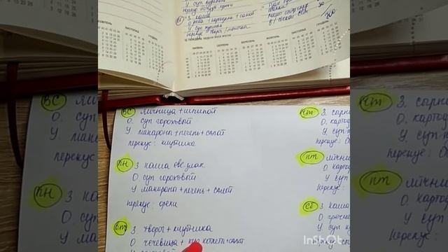 Экономное меню на неделю Мои правила смотреть онлайн