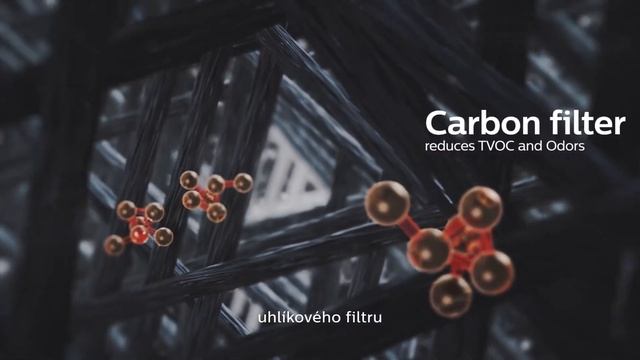 Čistička vzduchu Philips AC2887 смотреть онлайн