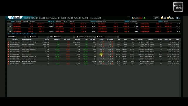 ?? LIOC.N කොටස් විශ්ලේෂණය |Technical & Fundamental Analysis |QE Sep 2022 смотреть онлайн