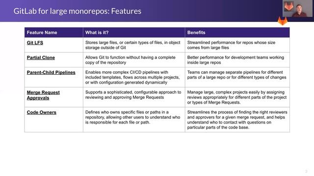 GitLab for Monorepos смотреть онлайн