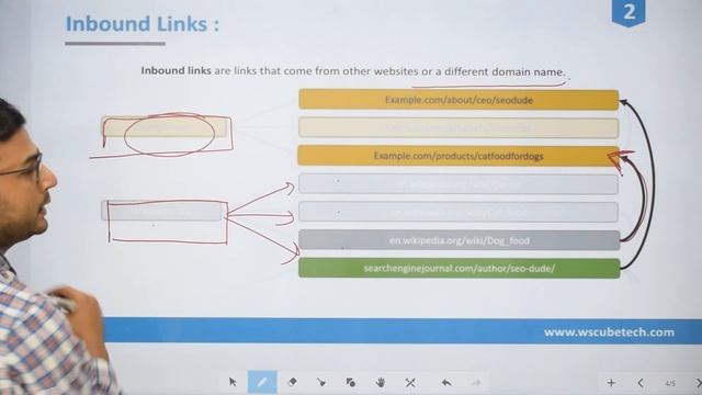 Understanding Types of Links | Internal, Inbound & Outbound Links | (in Hindi) смотреть онлайн