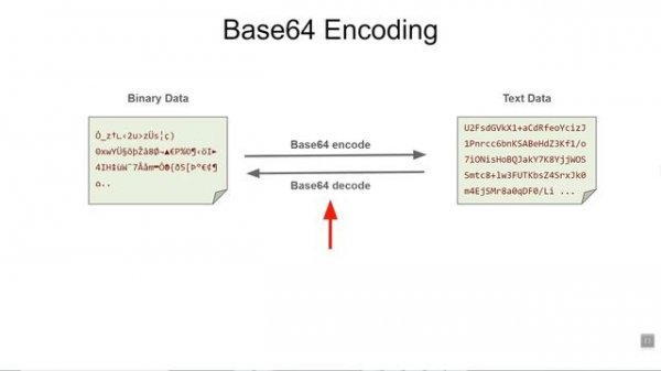 Base64 Encoding in a few minutes