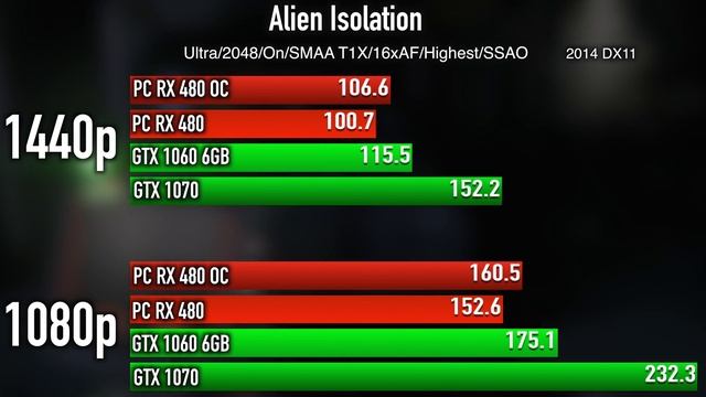 Red Devil RX 480 Unleashed And Overclocked! смотреть онлайн