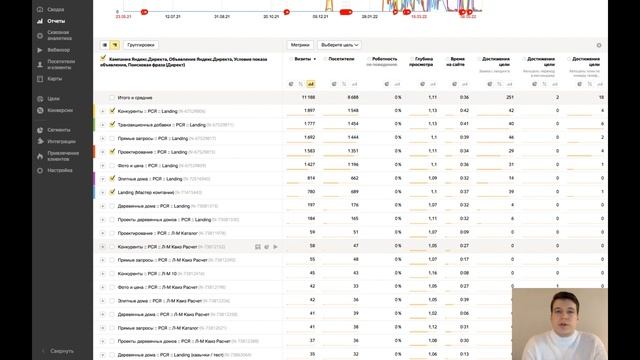 Как правильно анализировать рекламу в нише «строительство домов из клееного бруса» смотреть онлайн