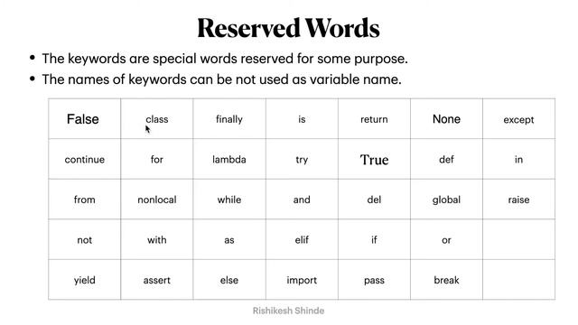 Lecture - 13 | SPPU's Programming and Problem Solving | Keywords in Python. смотреть онлайн