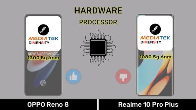 Oppo Reno 8 Vs Realme 10 Pro Plus - Full Comparison ⚡#opporeno8vsrealme10proplus смотреть онлайн
