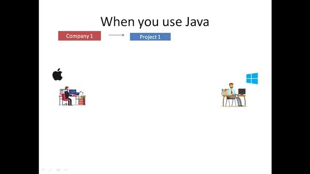 Java Tutorial 1 - Why Java is Platform Independent смотреть онлайн