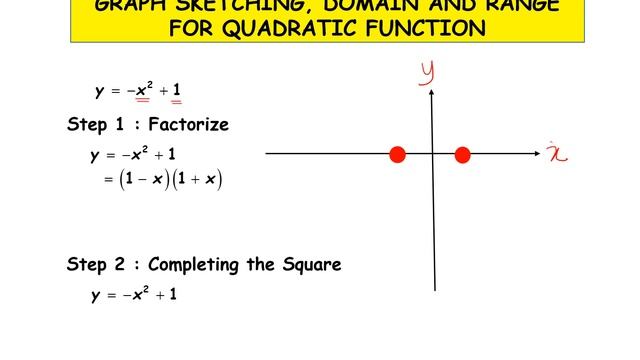 Function Sketch, Domain and range - Quadratic смотреть онлайн