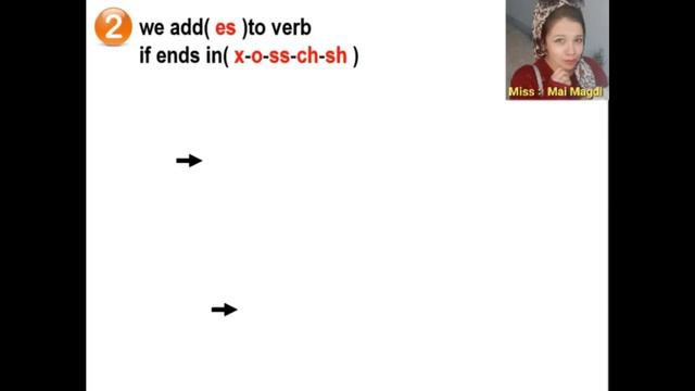 The present simple tense شرح زمن المضارع البسيط بكل سهولة و بساطة 👩🏻🏫🤩 смотреть онлайн