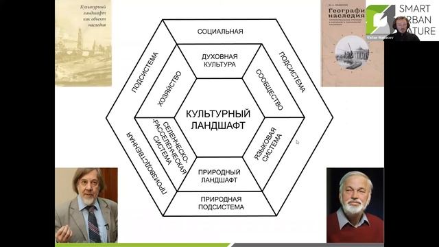 Ландшафт Антропоцена: глобальные последствия изменения земель. В.М. Матасов, к.г.н.