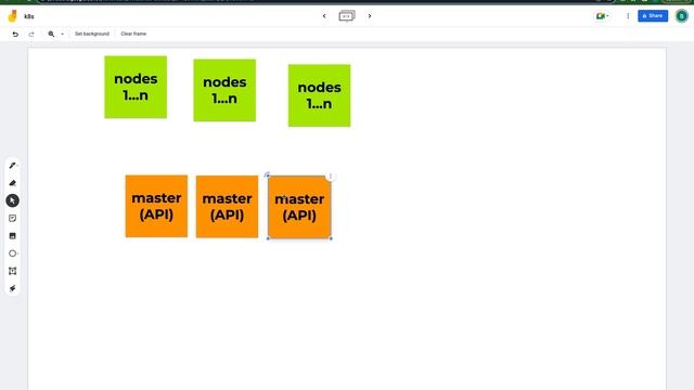 Day 9 Docker Compose Continue and Kubernetes Introduction смотреть онлайн