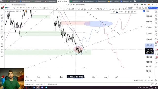 Разбор рынка + сетапы по вашим монета #crypto смотреть онлайн