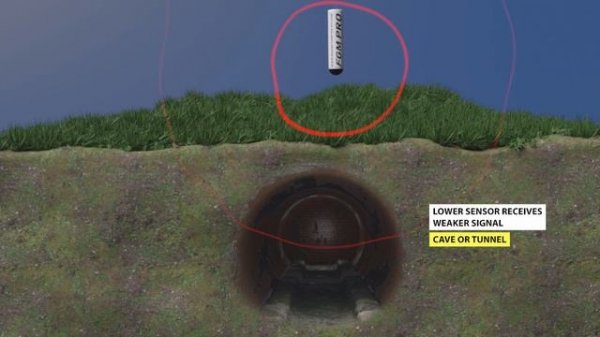 The Best MAGNETOMETER KIT! How It Works | Build a Fluxgate Magnetic Field Sensors Gradiometer